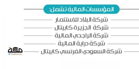 تعيين 5 مؤسسات مالية كمتعاملين لأدوات الدين الحكومية المحلية